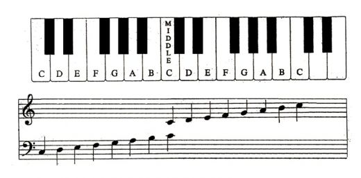 a big keyboard image