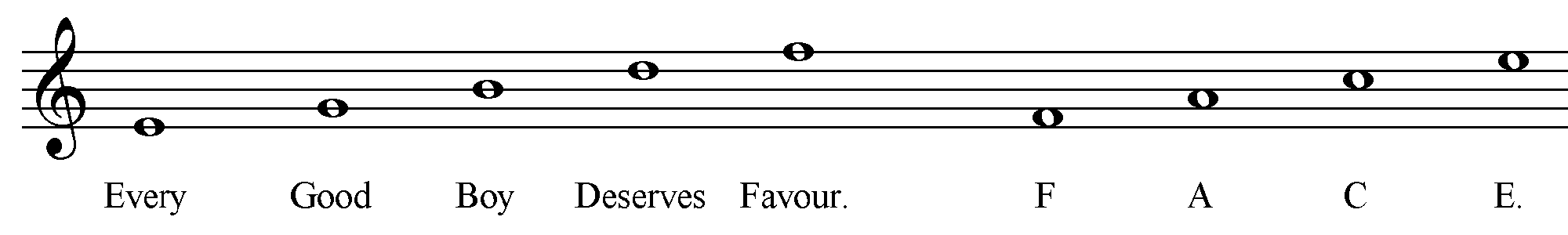Trebleclefnotes